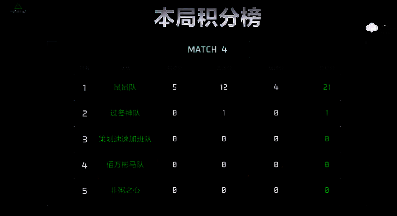 鼠鼠队最终决斗胜利画面