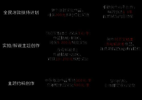 《无尽的拉格朗日》创作激励计划约稿奖励相关图片