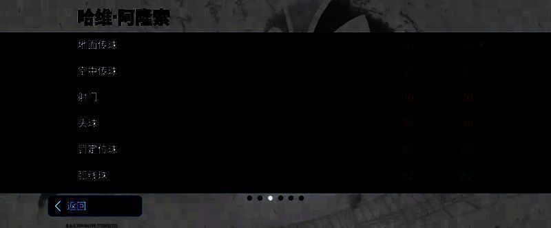 阿隆索球员时期风采图3