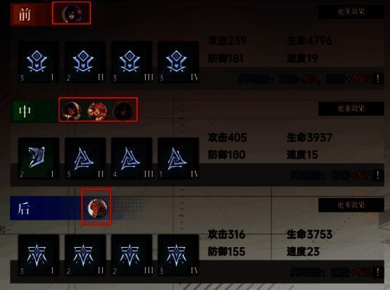 角色站位及魂器属性加成对应排的示意图