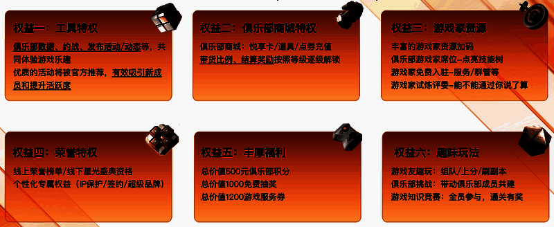 俱乐部新等级权益展示图