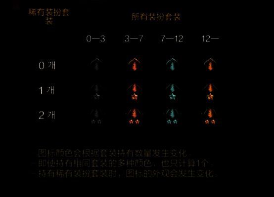 天空套与时装徽章图标配图