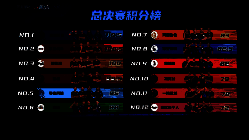 总决赛积分榜截图