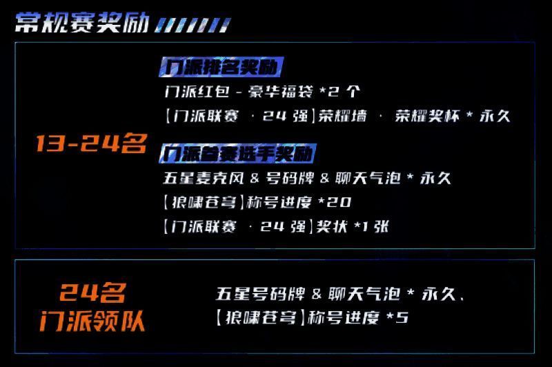 赛事奖励展示图，包含奖杯、时装、气泡等虚拟道具