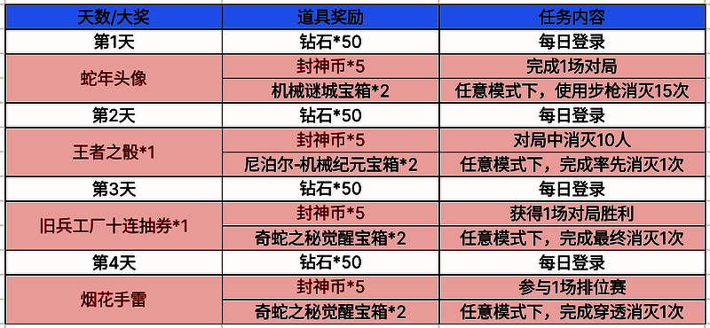 妲姬魅影活动任务列表截图，展示每日任务与奖励详情