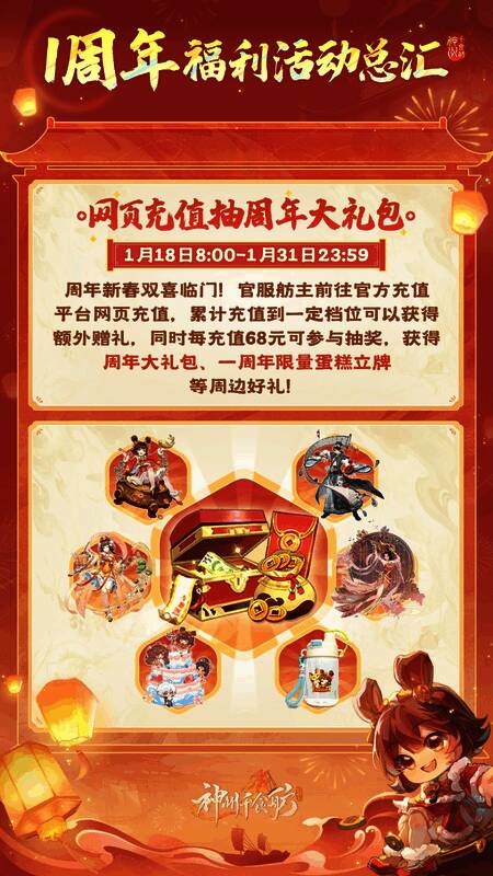 周年庆活动界面预览，详细列出各项福利与参与方式