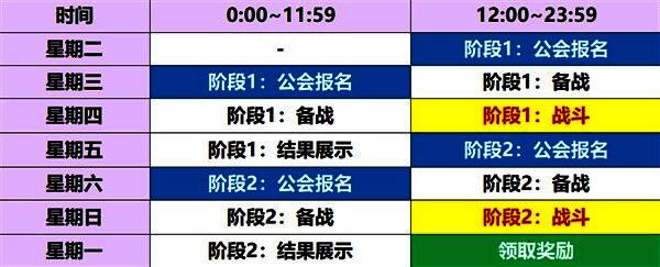 积分宝箱奖励预览图，展示了不同积分阶段可获得的奖励内容
