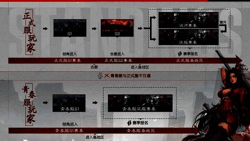 青春服界面展示，体现独立服务器的全新设定