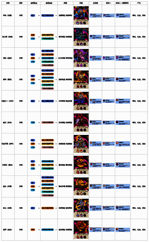 道士职业搭配异兽示意图，五只异兽环绕角色，各自标注核心属性如‘击晕’‘护盾’等