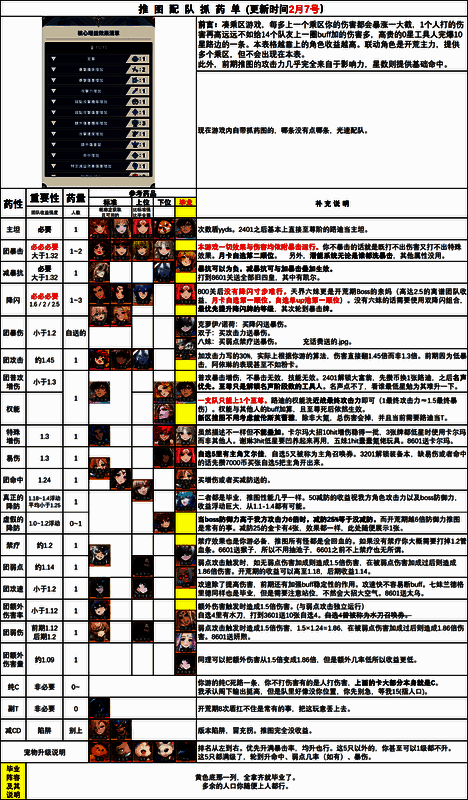 游戏内抽卡界面截图，标注出前6级招募池不可获得传说品质英雄的提示信息