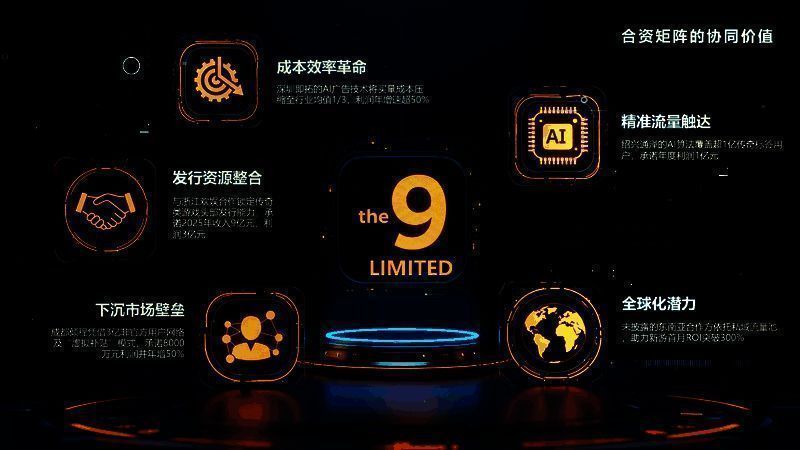 第九城市游戏生态布局图示，展示四大合资公司如何形成数据-流量-变现闭环