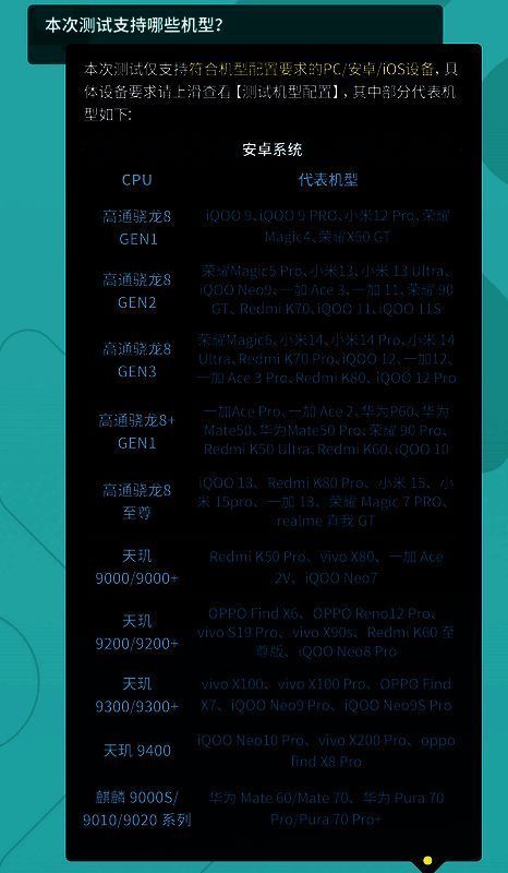 《荒野起源》适配机型列表截图，清晰列出安卓、iOS和PC三大平台的具体硬件要求