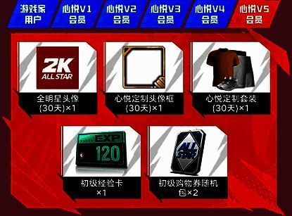 心悦等级奖励表，不同等级对应不同游戏道具和Q币奖励