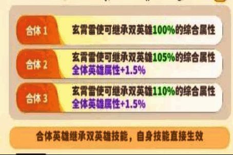 属性成长曲线图，展示每级提升5%继承属性
