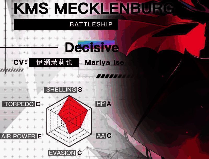 梅克琳达与其他铁血舰娘并肩作战的CG图，背景为夕阳下的海战场