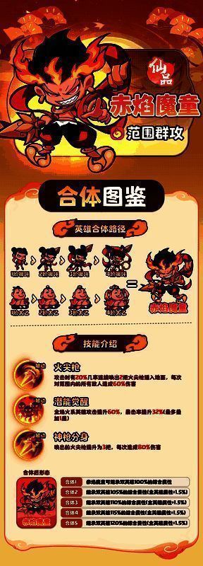 赤焰魔童技能界面截图，展示‘火尖枪’‘潜能觉醒’‘神枪分身’三项技能图标与描述