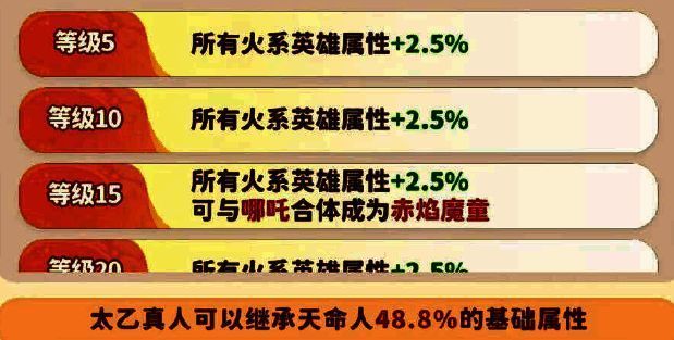 哪吒与太乙真人合体动画预览图，两人融合成赤焰魔童，火焰冲天