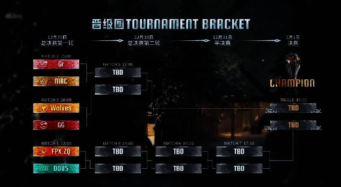 2024IVL秋季赛总决赛完整赛程图，清晰标注比赛时间、对阵队伍与赛制阶段