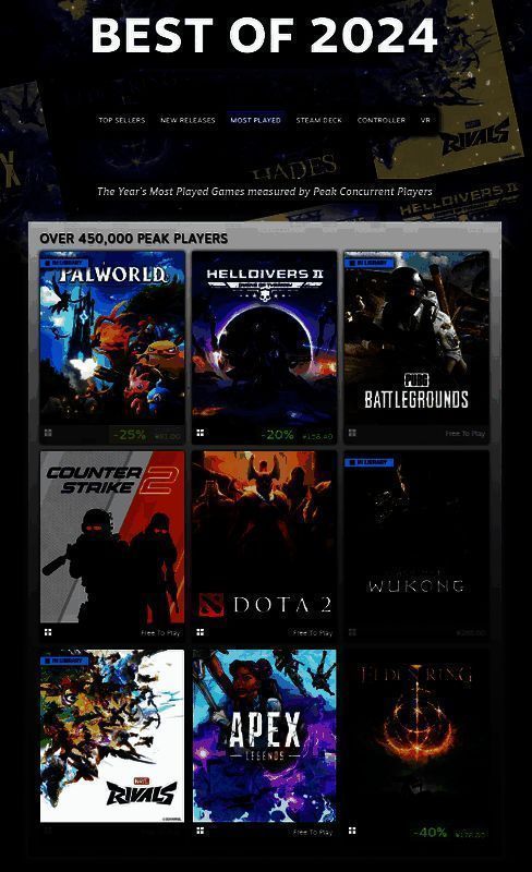 《漫威争锋》登顶Steam年度最热游戏榜单，与《CS2》《DOTA2》等大作并列展示