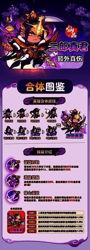 二郎真君施展穿心雷咒，天雷化作长矛贯穿敌人，血条上方浮现百分比伤害数值