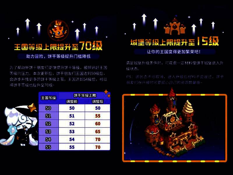 生产庭院界面展示，多个生产建筑被移至庭院区域，王国主城空间更加整洁