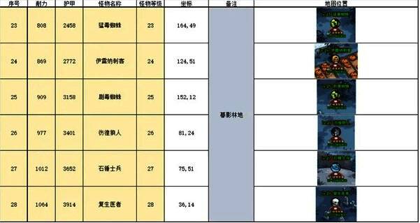 莫西高地荒凉开阔，岩石嶙峋，精英怪头顶特殊标识，玩家角色正在与其激烈对决