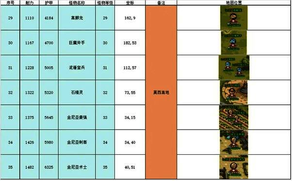 荆棘海角遍布尖刺植被，大量怪物聚集，角色释放大招清屏，技能光芒覆盖全场