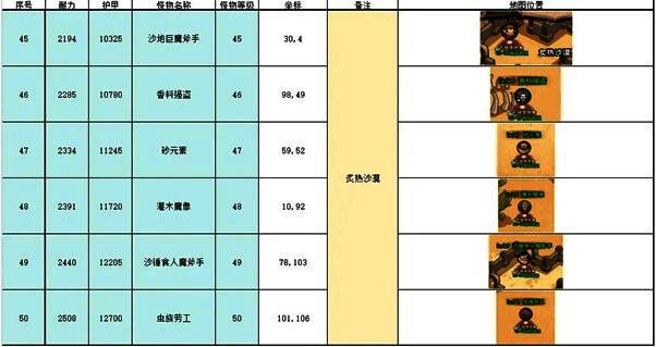 炙热沙漠烈日当空，沙尘飞扬，角色与火焰系怪物激烈交战，技能特效呈现高温灼烧效果