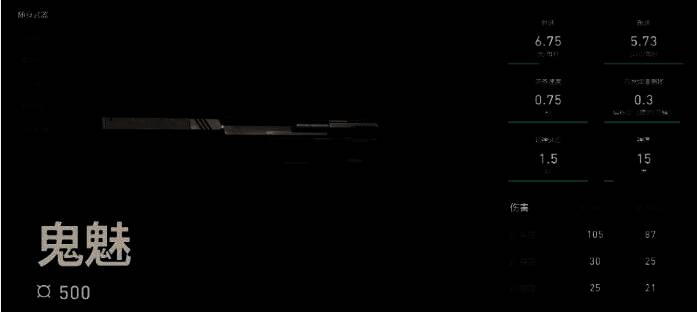 狂怒全自动手枪特写，枪口带有红色能量光效，体现高射速特性