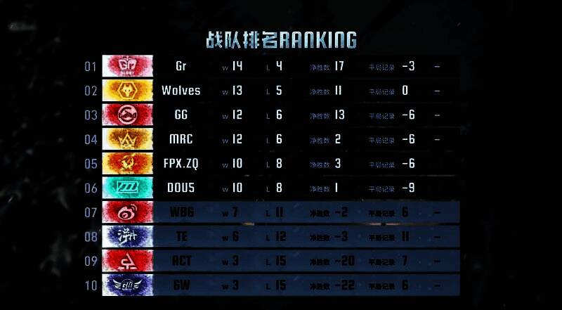 六支晋级季后赛战队集体亮相，背景为杭州电竞中心灯光璀璨的舞台