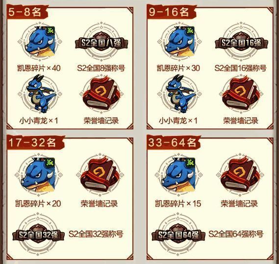 赛事奖励展示图，包含现金奖励、荣耀戒指、青龙宠物与各类道具礼包