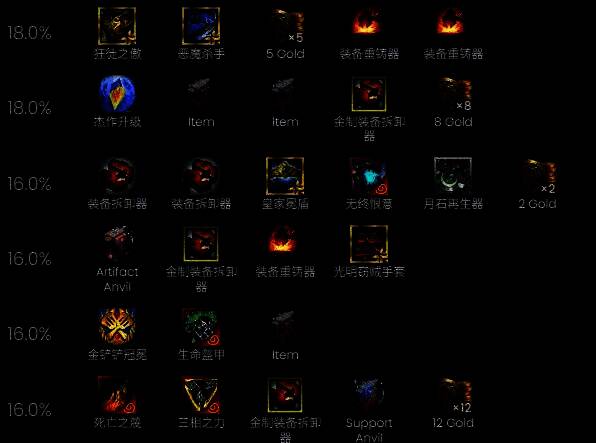 最终阵容站位与羁绊展示界面，五裁决+圣灵+福牛羁绊完整呈现