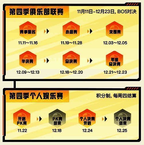 赛事流程图，展示从报名到总决赛的完整晋级路径