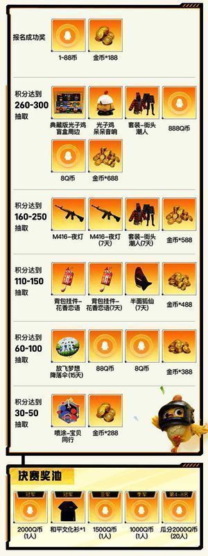 个人赛奖池详情图，展示高价值游戏内道具与实物奖励