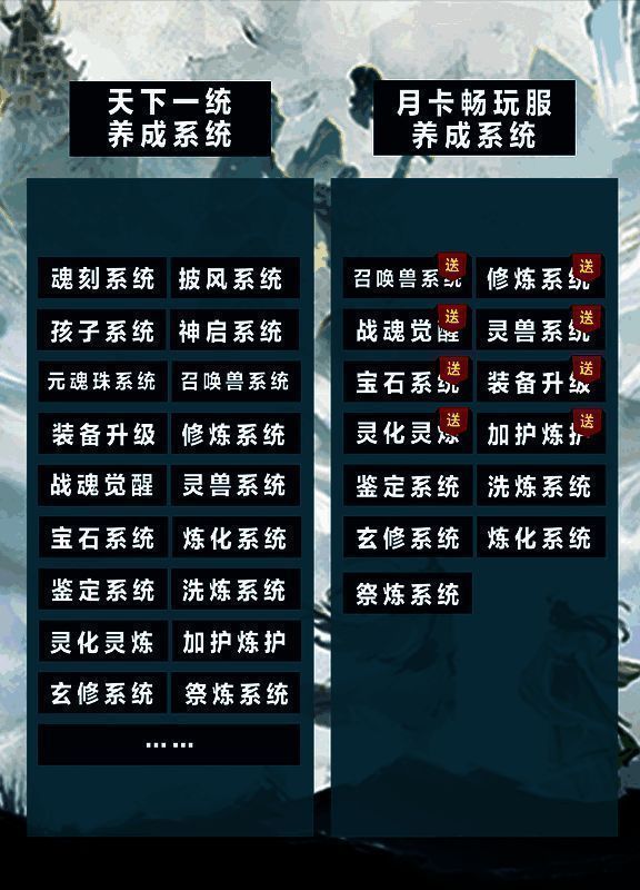 《天下》手游月卡服宣传海报，画面中少侠们齐聚大荒主城，背景为九黎城异变后的唯美天空