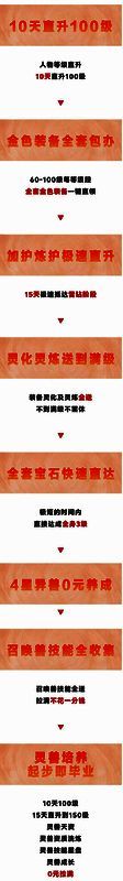 直升手册2.0界面展示，包含等级、修炼、装备、宝石等多项目标进度条，标注‘10天100级’‘85级修炼’等诱人数据