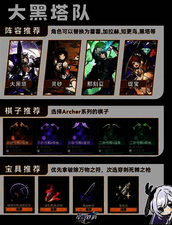 队伍编成界面，Saber位于主C位，其余三人围绕站位，技能图标亮起