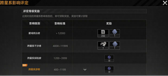 游戏中展示玩家获得不同称号的界面，界面中央依次排列五大称号徽章，光影特效突出高阶称号的尊贵感