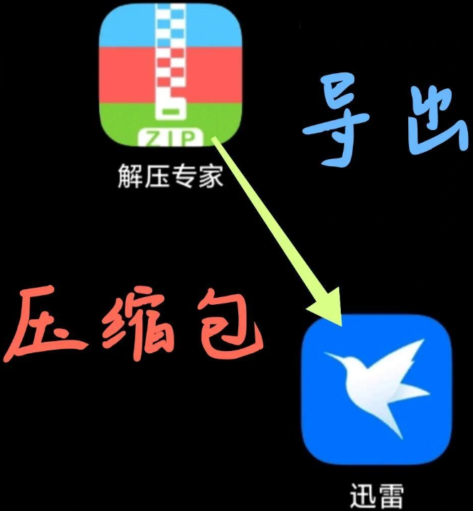 双面板对比示意图：左侧为解压专家界面显示‘粘贴成功’提示，右侧为迅雷界面展示新添加的压缩包任务，附带蓝色下载进度条