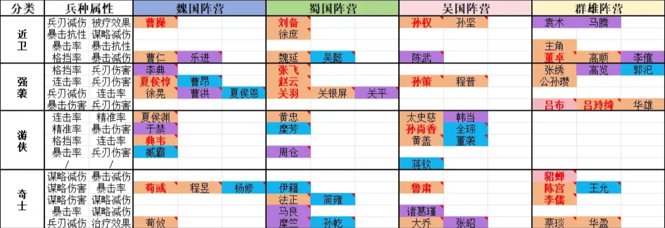 曹魏阵营核心阵容演示图：曹操居中释放青色范围技能，两侧夏侯惇（持刀）与夏侯渊（持弓）呈夹击姿态，技能特效显示‘连击率+45%’‘破甲叠加3层’浮动数值