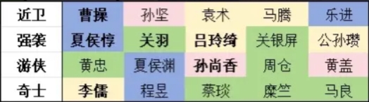 四大阵营克制关系动态图表：中央旋转的罗盘标注‘曹魏→蜀汉→东吴→群雄→曹魏’循环箭头，外围标注各阵营代表武将剪影及核心机制关键词：曹魏‘连击增幅’、蜀汉‘连击抗性’、东吴‘焚烧叠加’、群雄‘减益穿透’