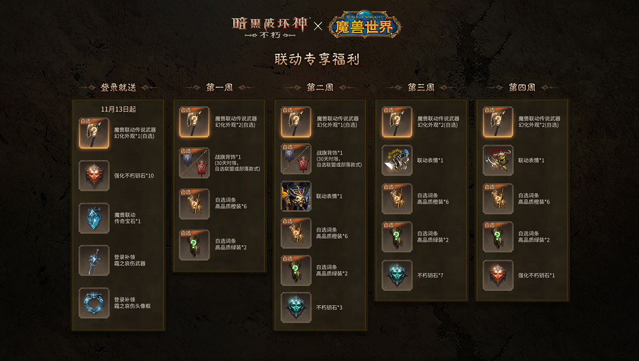 游戏内界面截图：金色礼盒悬浮于冰雪覆盖的新服主城上空，礼盒展开显示五项奖励图标，包括钥石堆、宝石光效、霜之哀伤武器模型、头像框徽记及幻化卷轴